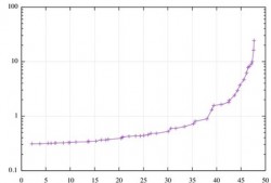 什么是 QPS？QPS怎么算？测试的时候怎么看？