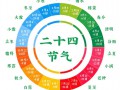二十四节气，易懂的一个小科普