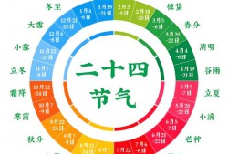 二十四节气，易懂的一个小科普