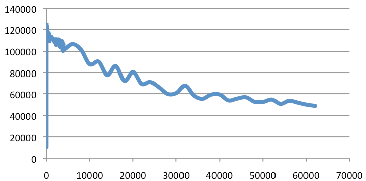 Requests Per Second.jpg
